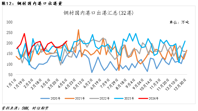 钢材:现实承压VS预期改善,盘面反套格局尚存