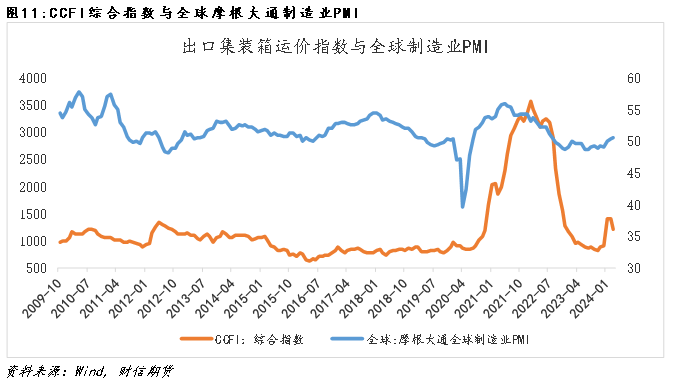 钢材:现实承压VS预期改善,盘面反套格局尚存
