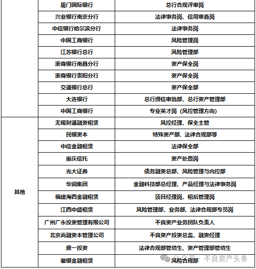 四大amc与地方amc开启"抢人"大战__财经头条
