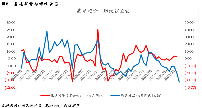 钢材:现实承压VS预期改善,盘面反套格局尚存