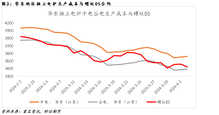 钢材:现实承压VS预期改善,盘面反套格局尚存