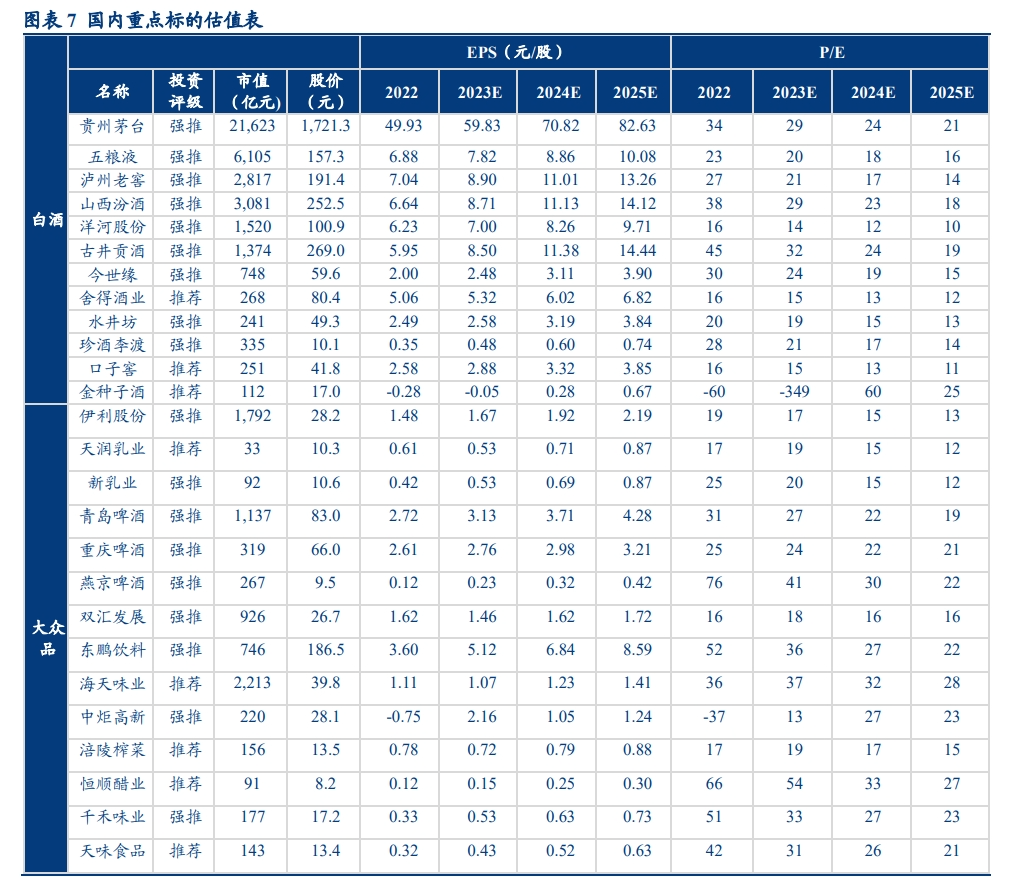 华创食饮一季报前瞻白酒头部无虞大众分化延续食品饮料行业2024年一