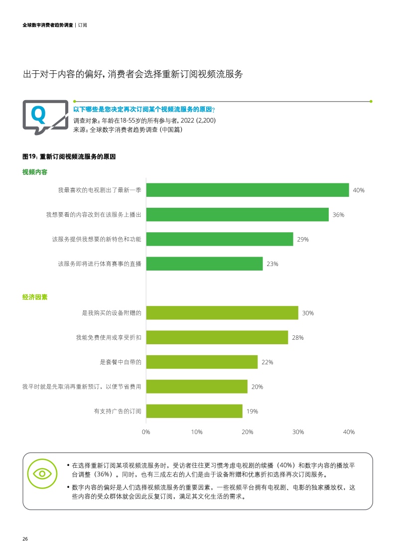 德勤咨询2023年全球数字消费者趋势调查中国篇