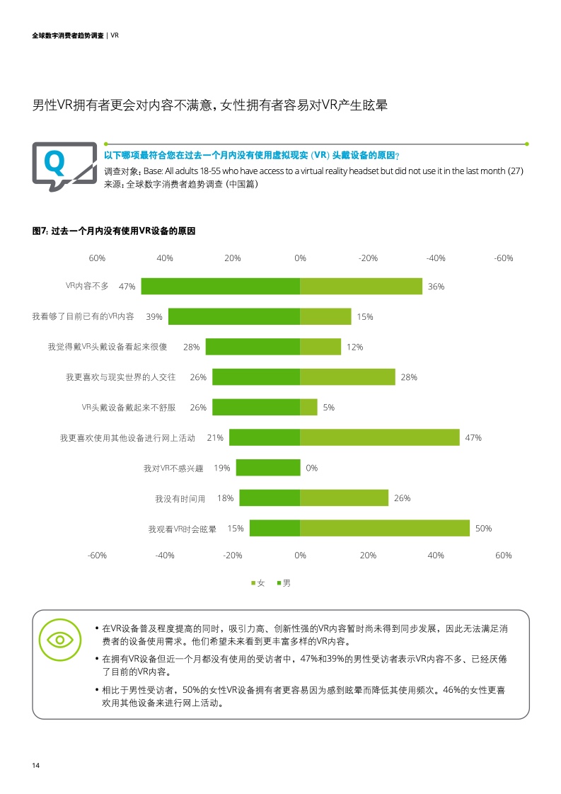 德勤咨询:2023年全球数字消费者趋势调查中国篇