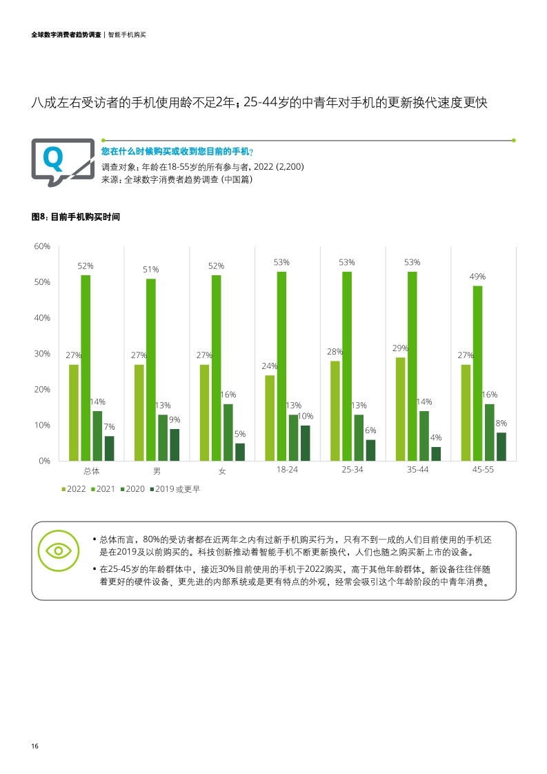 德勤咨询:2023年全球数字消费者趋势调查中国篇