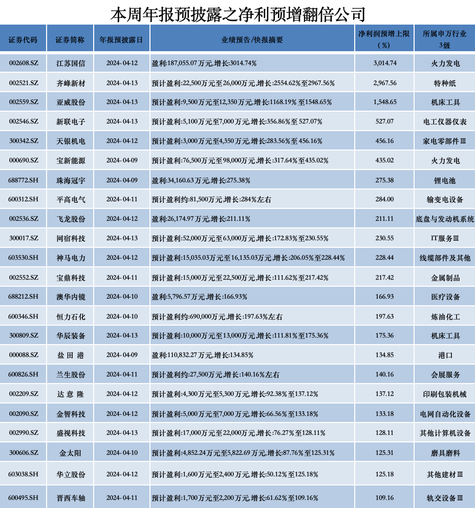 数据来源：choice 制图：界面新闻证券组庞宇