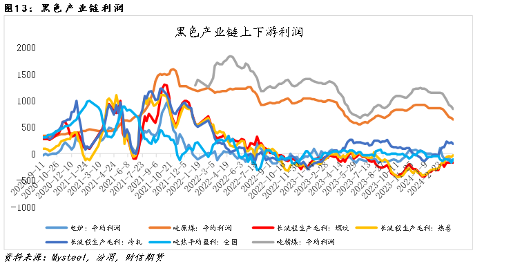钢材:现实承压VS预期改善,盘面反套格局尚存