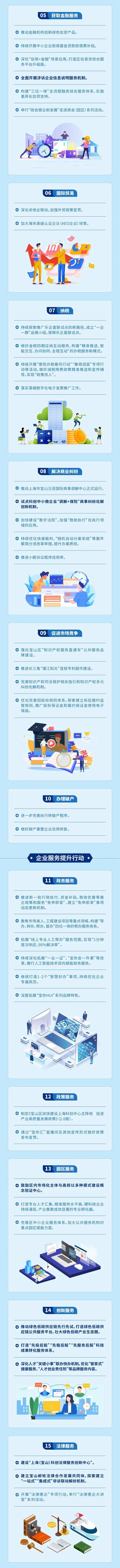 一图读懂《宝山区坚持对标改革 持续打造国际一流营商环境行动方案》