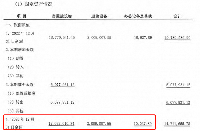 来源：孚邦实业审计报告