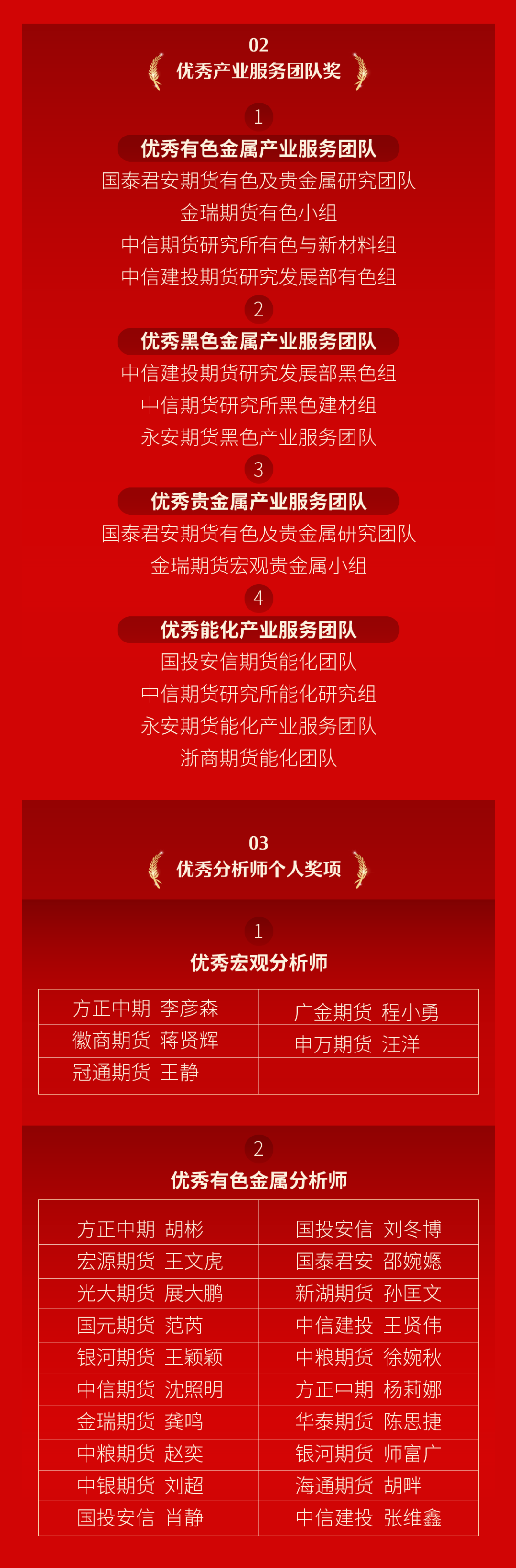 年度优秀分析师(团队)评选获奖名单|上海期货交易所_新浪财经_新浪网