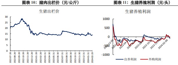 美豆天气炒作尚未开始 豆粕价格存在下行可能