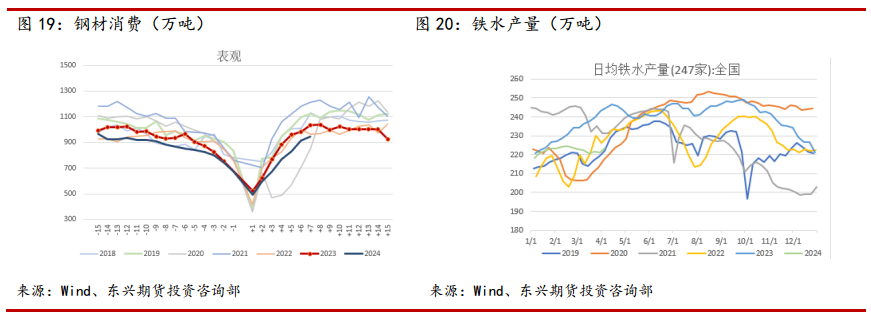 【煤焦月报202404】铁水回升或有限,煤焦难改弱势