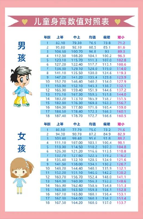 就在本周日春季小儿生长发育游园会来啦