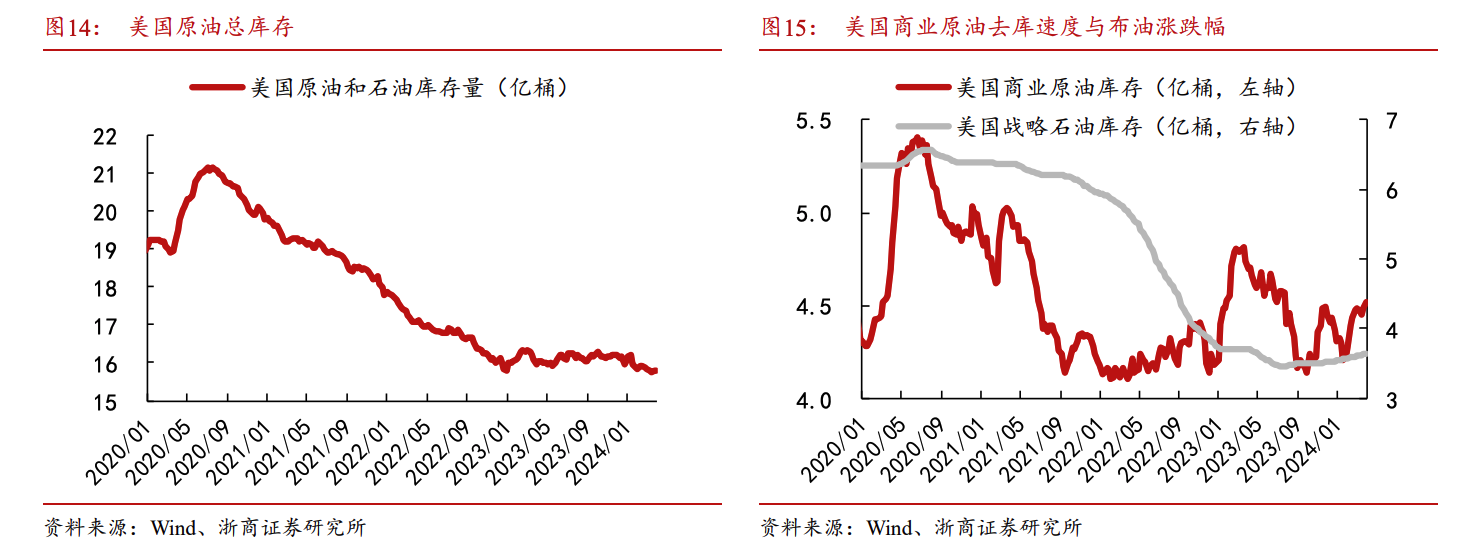跟跑黄金?多重因素令油价上破百元预期升温 港股石油板块持续活跃