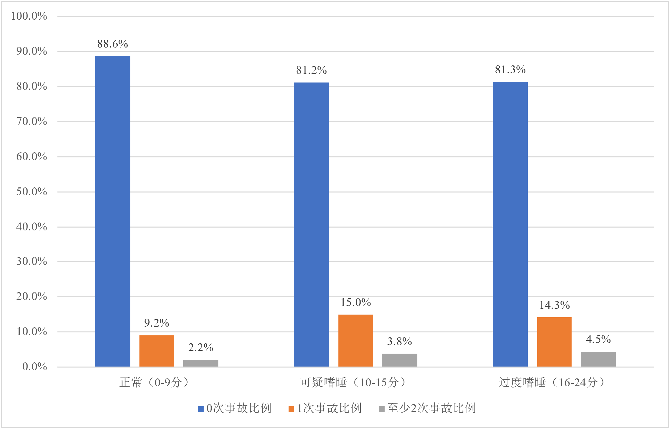 卡车司机健康状况调查:慢性疼痛治疗不足,抑郁情绪常