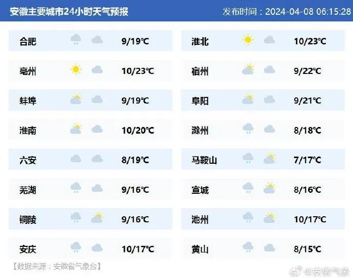 今日天气近日,据省体育局消息,第四届长三角体育节开幕式将于4月13日