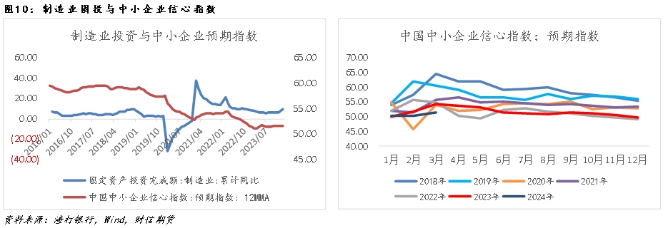 钢材:现实承压VS预期改善,盘面反套格局尚存