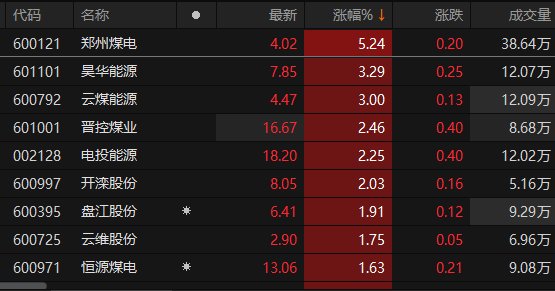 数据来源：Choice金融终端