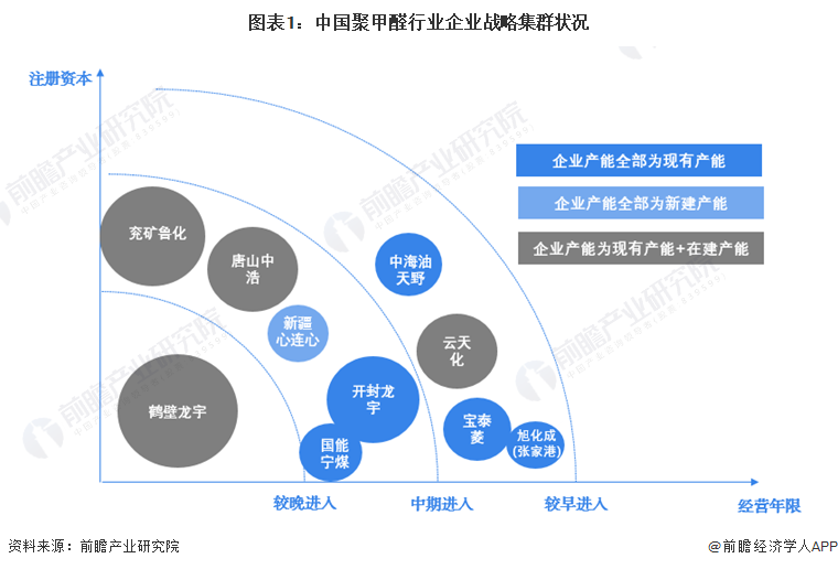 【行业深度】洞察2024：中国聚甲醛行业竞争格局及市场份额(附竞争集群、市场集中度等)|产能|产业|云天化|高端|生产企业_手机新浪网