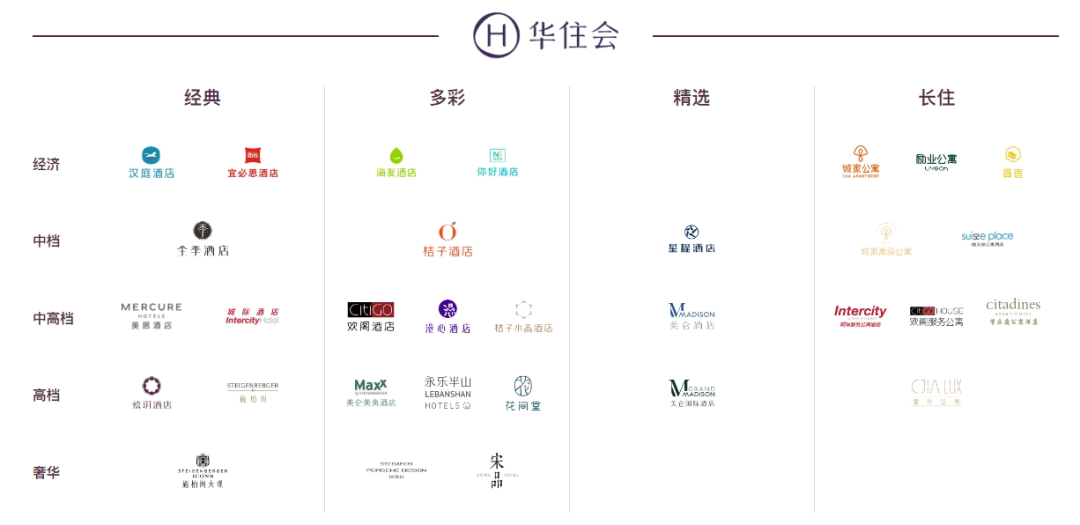 像生产汽车一样造酒店华住有哪些值得学习与借鉴的地方