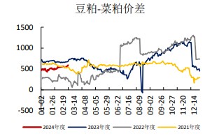 美豆天气炒作尚未开始 豆粕价格存在下行可能