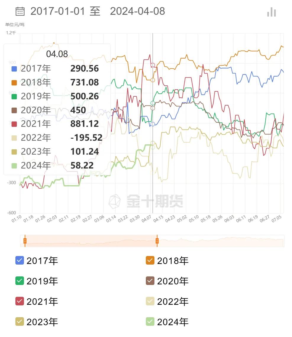成材日内大涨,疑似底部显现?