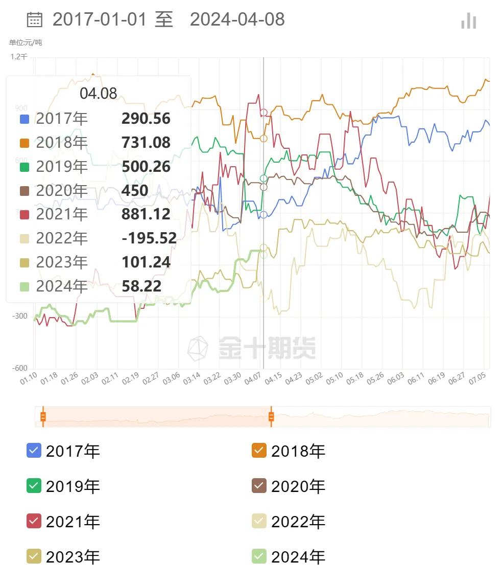 成材日内大涨，疑似底部显现？