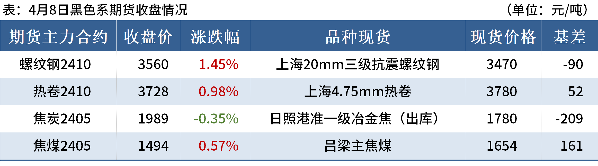 Mysteel晚餐：唐山钢坯上涨60元，焦炭第八轮提降开启