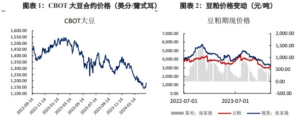 美豆天气炒作尚未开始 豆粕价格存在下行可能