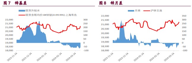 关联品种沪铜沪锌沪镍所属公司：宝城期货