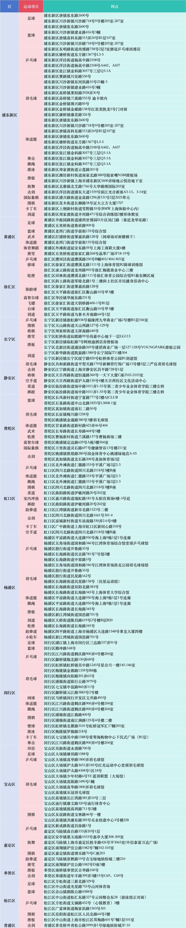 2024年上海市青少年春季运动营等你来报名|上海市_新浪财经_新浪网