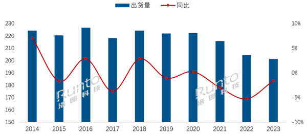 Mini LED电视有望在2024反超OLED 国产品牌或将迎来发展新机遇