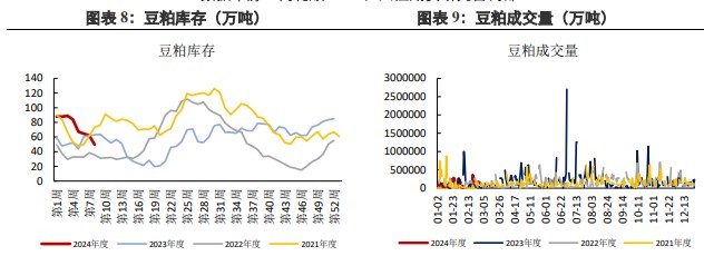 美豆天气炒作尚未开始 豆粕价格存在下行可能