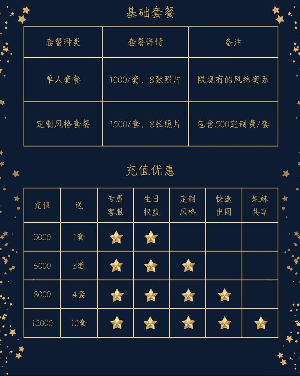 一ai写真工作室提供的价格表该工作室的客服告诉锌刻度,购买定制ai