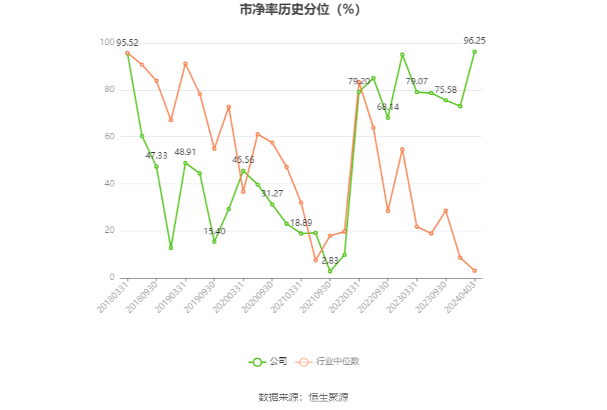 中交地产：2023年亏损16.73亿元_新浪财经_新浪网