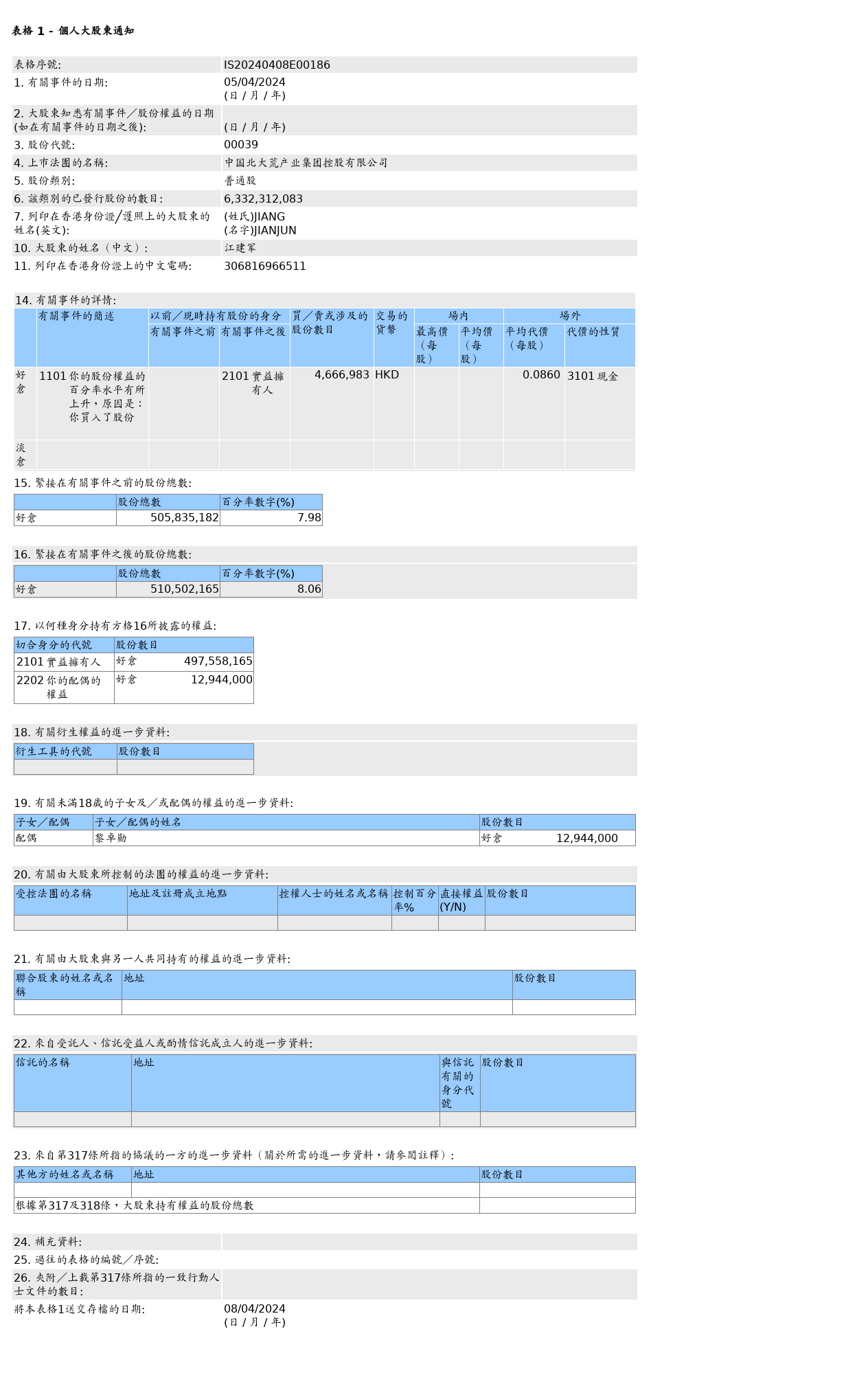 图片来源：联交所股权披露（该事件部分表格）