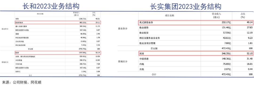 李嘉诚遭遇十四年来最差成绩