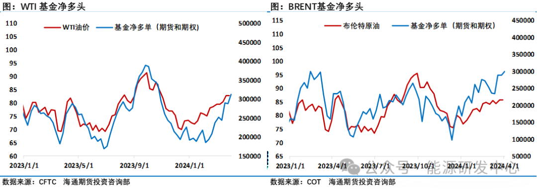 布伦特站上90美元，伊朗发出警告，以色列紧急撤军，地缘因素推动油价再回高价区间