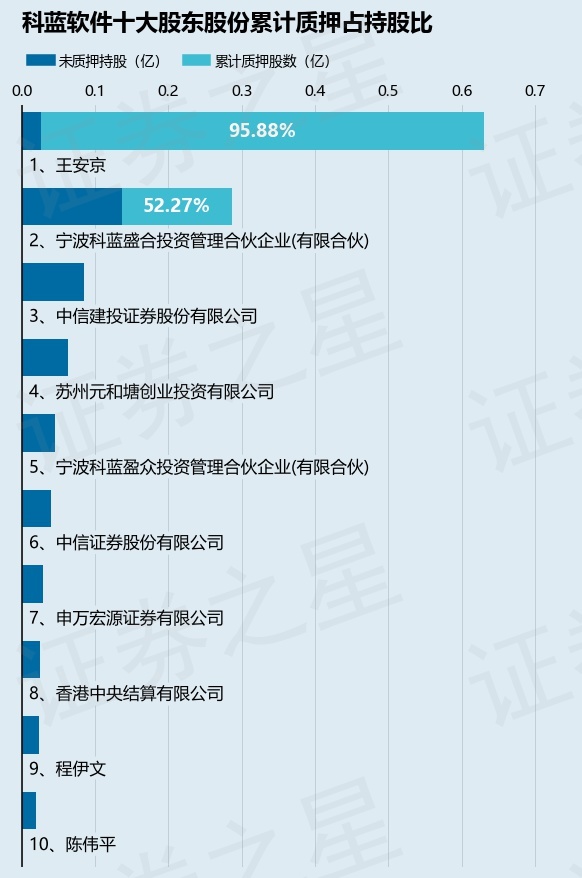 81%|科蓝软件_新浪财经_新浪网