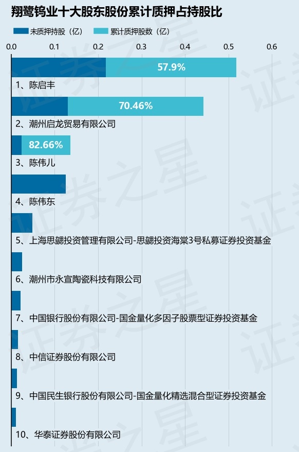 17%|翔鹭钨业_新浪财经_新浪网