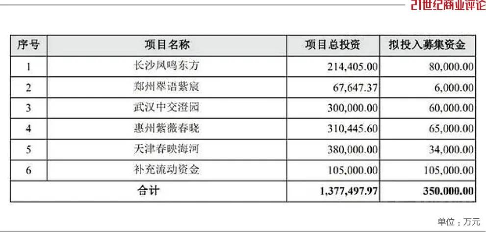 1200亿中交地产,也遇到坎了|中交地产_新浪财经_新浪网