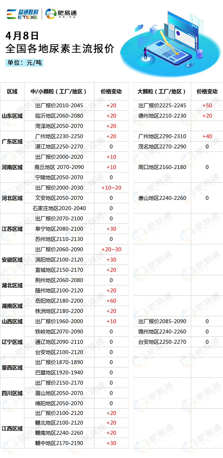 (转载请注明来源:肥易通)