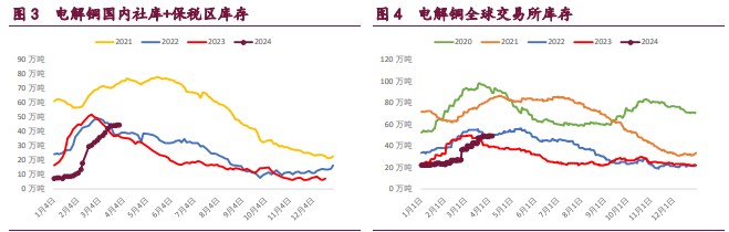 关联品种沪铜沪锌沪镍所属公司:宝城期货