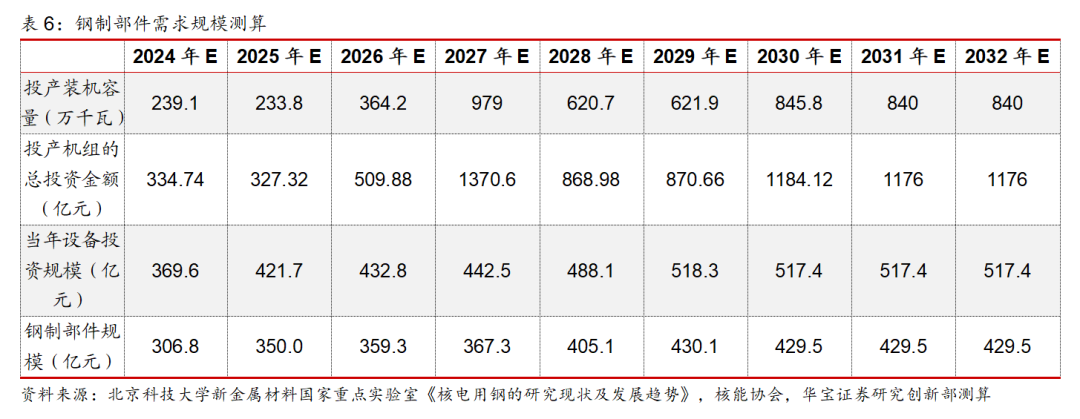 精密制造行业的非标设备定制：寻找专属你的生产助力器