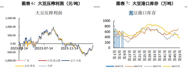 美豆天气炒作尚未开始 豆粕价格存在下行可能