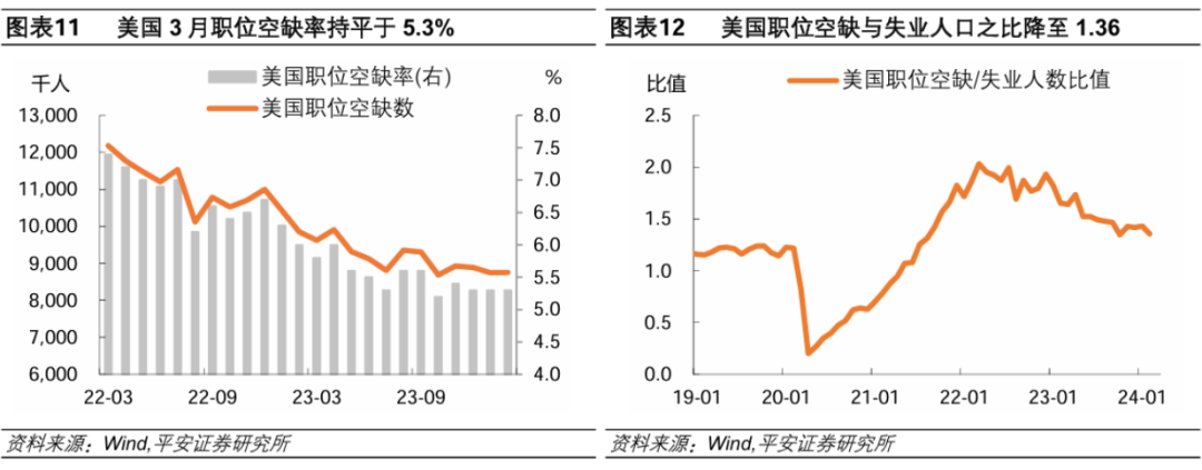 美国就业仍趋平衡