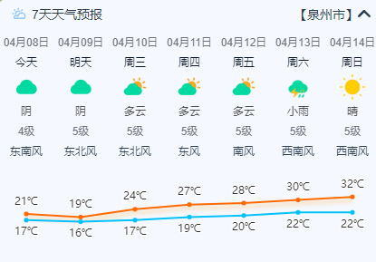 泉州市区天气预报天文科普专家表示,我国虽然无法看到本次日全食天文