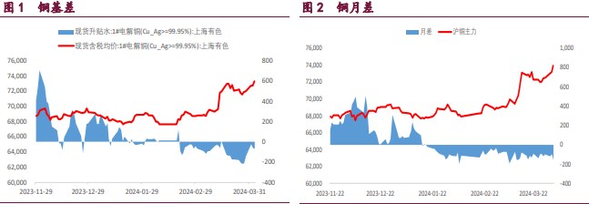 关联品种沪铜沪锌沪镍所属公司：宝城期货