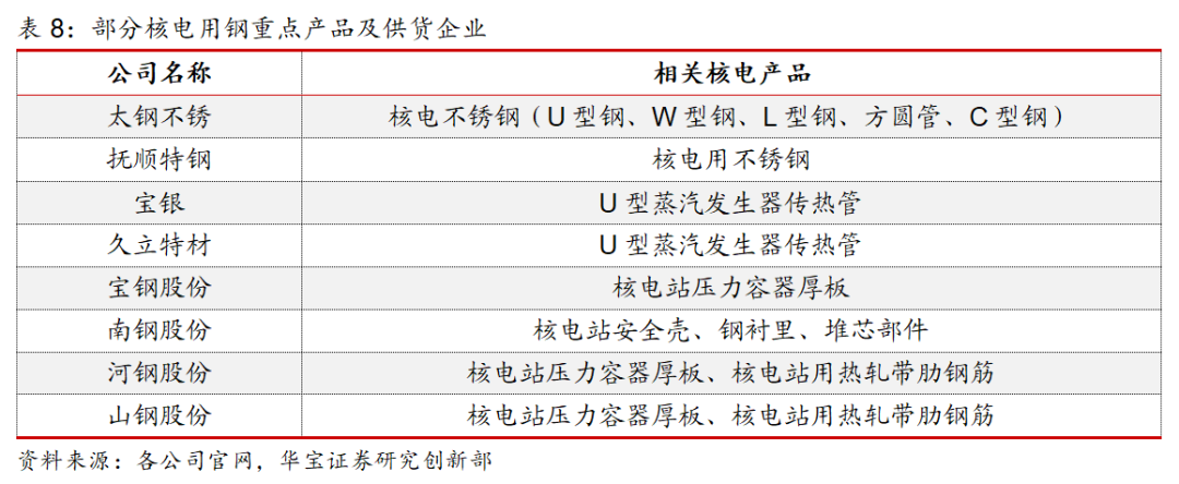 蒸汽发生器传热管是核电站一回路压力边界的重要组成部分,也是防止