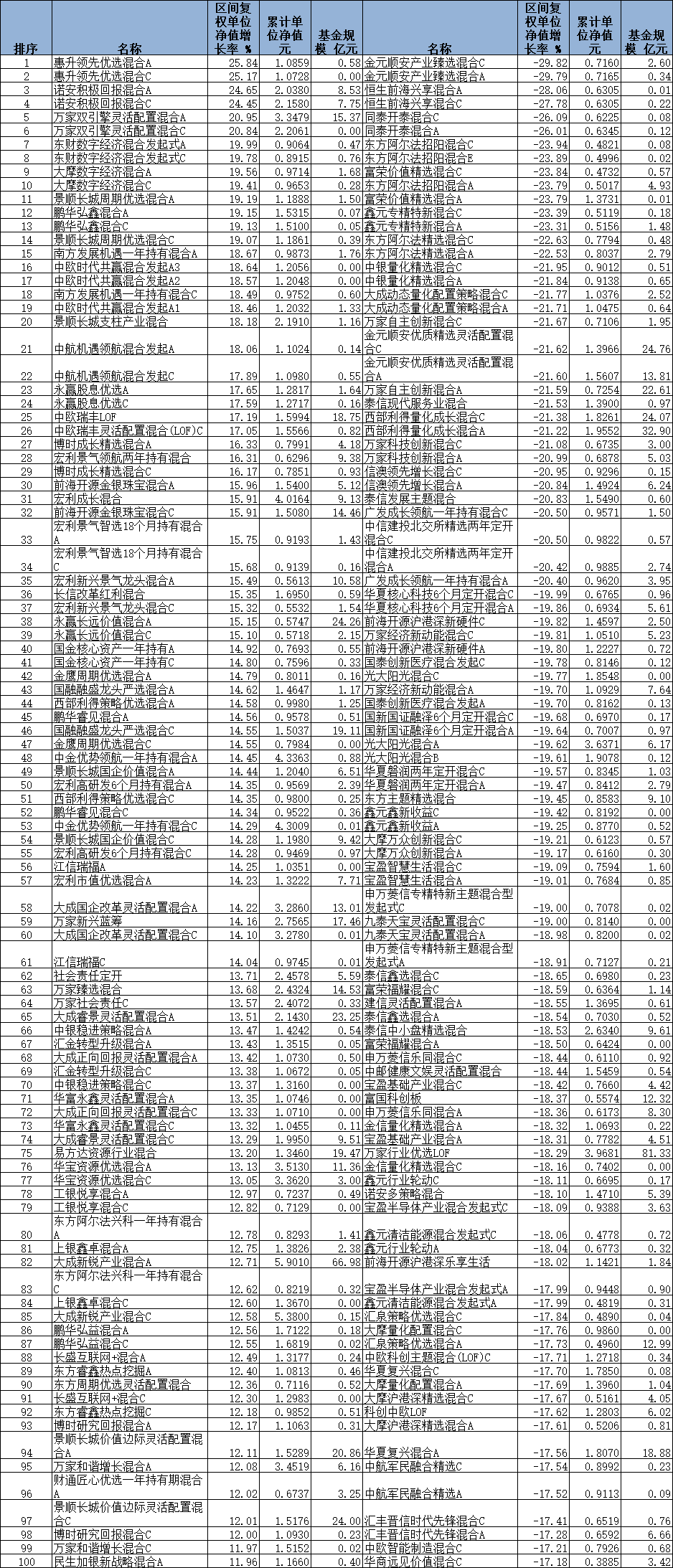 数据来源：同花顺（规模截止日期：2023年12月31日） 